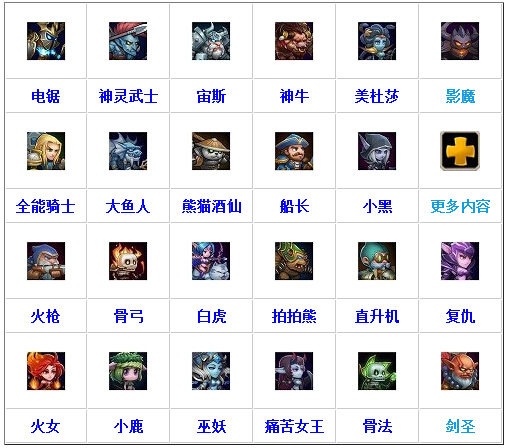 刀塔传奇团本收益分析 团本开哪章收益最大