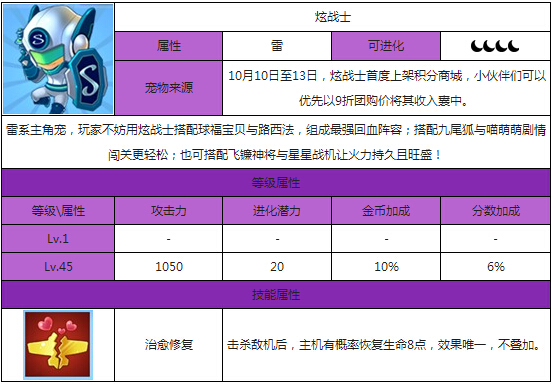 全民飞机大战炫战士介绍 炫战士值得入手吗