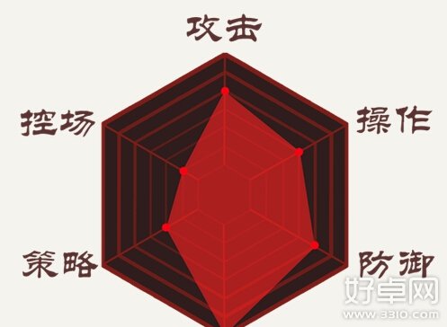 影之刃转职分析 各职业转职路线是什么