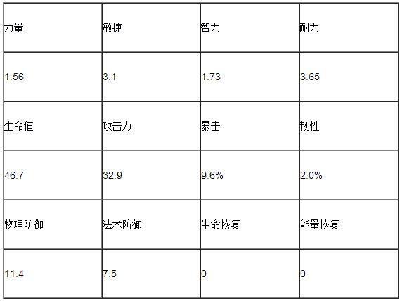 我叫MT2加加恩那属性如何 入手加加恩那值得吗