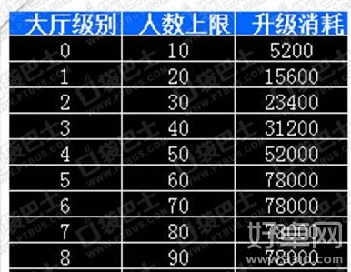 我叫MT2公会升级攻略 公会怎么升级最快