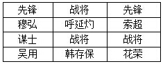 全民水浒武将阵容搭配 无限技能阵容搭配方法是什么