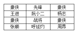 全民水浒阵容分析 反击阵武将该如何搭配