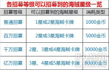 伟大航路招募系统详解 如何招募伙伴更好