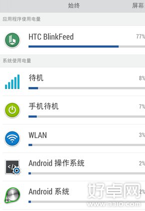 安卓八核64位处理器功耗测试 HTC 820续航表现怎么样