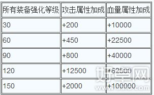 横扫西游时装攻略 时装系统玩法都有哪些