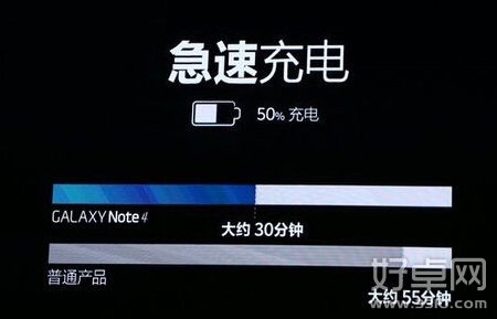 Galaxy Note4为何取消USB3.0接口 都有哪些利弊