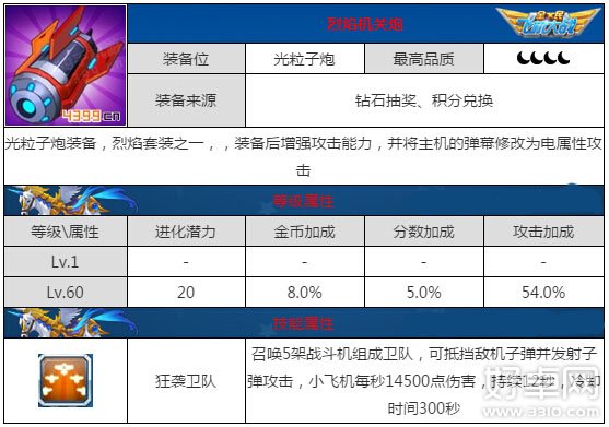 全民飞机大战烈焰机关炮怎么样 有哪些属性技能