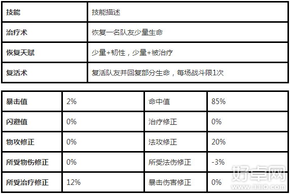 我叫MT2神棍德属性技能如何 神棍德值得入手吗