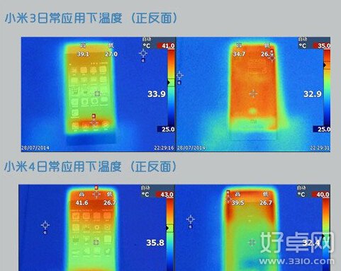 小米4发热严重吗 手机发热严重怎么办