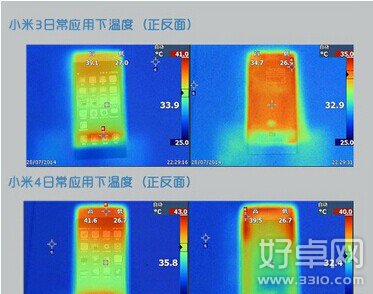 小米4发热严重吗?小米4发热严重怎么办?