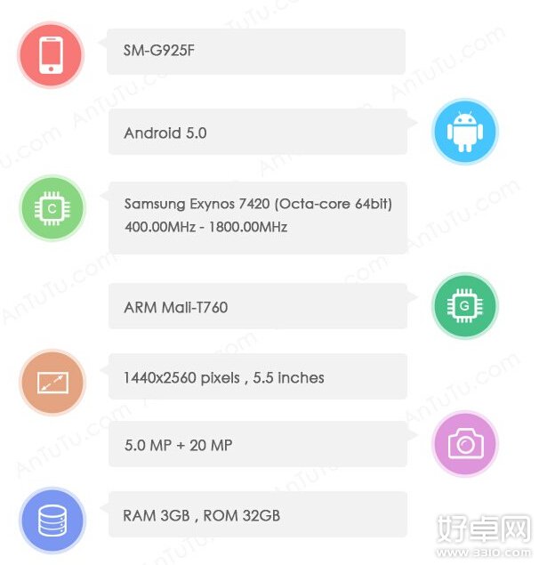 三星Galaxy S6现身安兔兔：配置很强大