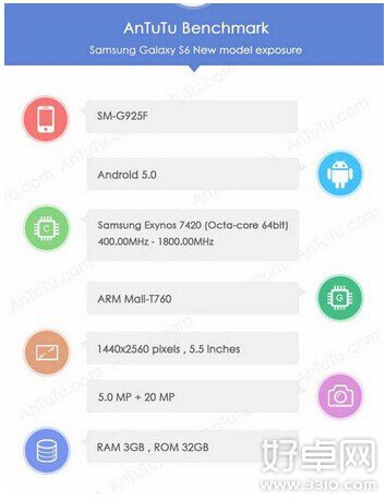 三星S6配置再曝光 或支持LTE Cat.10