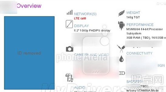 索尼新旗舰Xperia Z4或推双版本 配置有变动