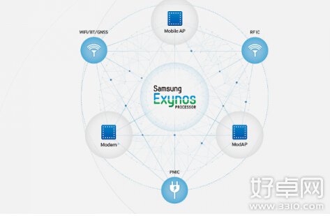 三星明年推Exynos芯片将支持Cat.10 LTE