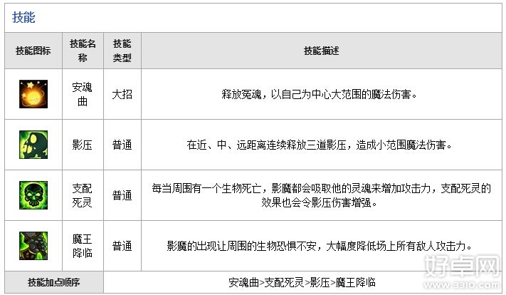 刀塔传奇影魔属性技能如何 影魔值得入手培养吗