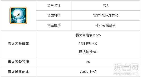 刀塔传奇小小觉醒装备技能有哪些 觉醒任务怎么做