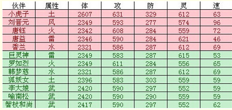 仙剑奇侠传手游连携技伤害值多少 伤害值怎么计算