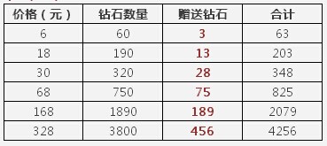 《天天酷跑》18日推出首冲双倍活动