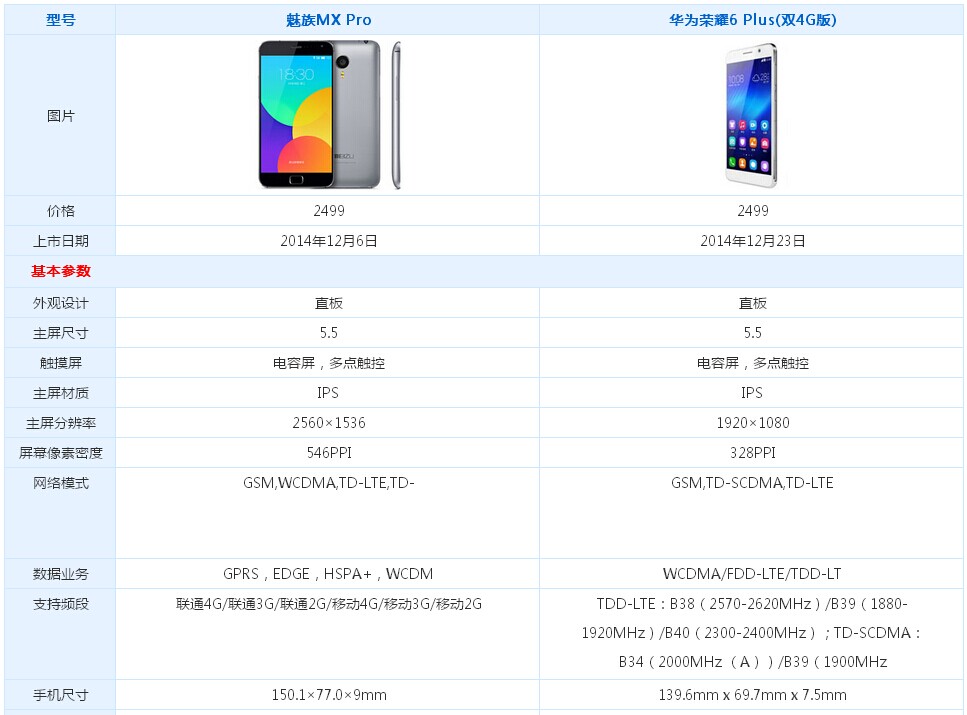 荣耀6 plus和魅族pro哪个好?荣耀6 plus和魅族pro性能对比介绍