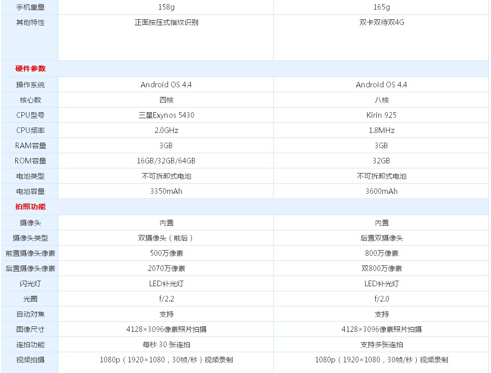 荣耀6 plus和魅族pro哪个好?荣耀6 plus和魅族pro性能对比介绍