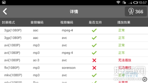 华为荣耀6Plus和小米4优劣对比 哪款性价比高