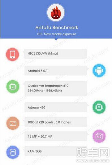 HTC Hima安兔兔测试图曝光 或于CES大会发布