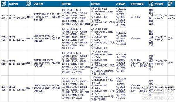 魅蓝Note联通版将于国内上市开卖