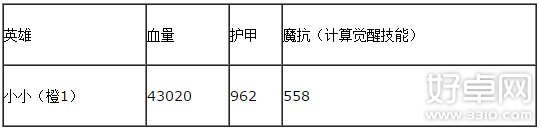 刀塔传奇觉醒小小与大树组合阵容搭配如何