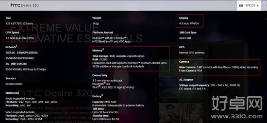 HTC入门新机Desire 320正式发布