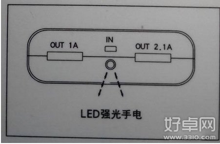 充电宝怎么用?充电宝正确使用教程