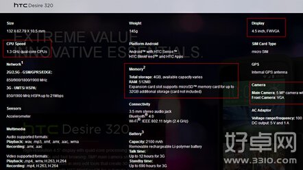 HTC入门级新机Desire 320火热发布