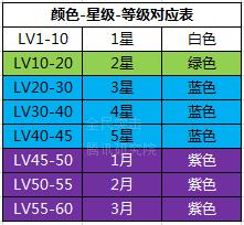 全民突击武器怎么进阶 全民突击武器升级进阶详解