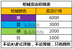 全民突击武器怎么进阶 全民突击武器升级进阶详解