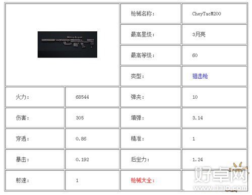 全民突击武器排行榜 全民突击排名前十枪械图鉴