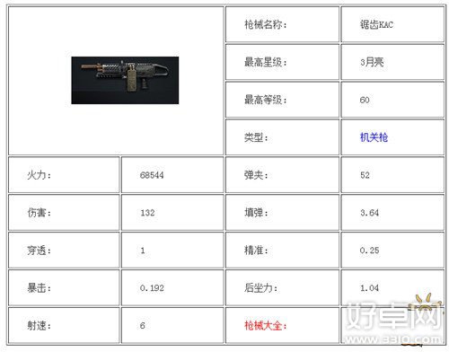 全民突击武器排行榜 全民突击排名前十枪械图鉴