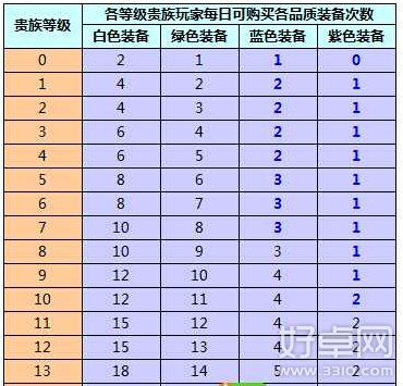 天天来塔防1月13日新版更新内容介绍