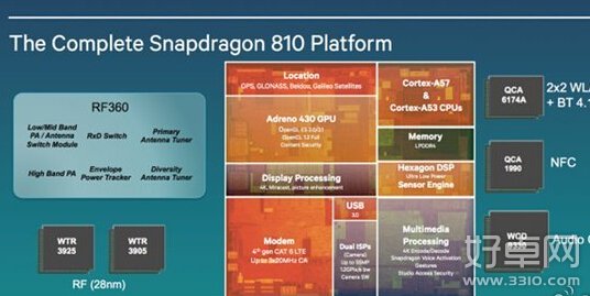 骁龙810对比骁龙805 哪个才是王牌CPU