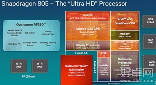 骁龙810对比骁龙805 哪个才是王牌CPU