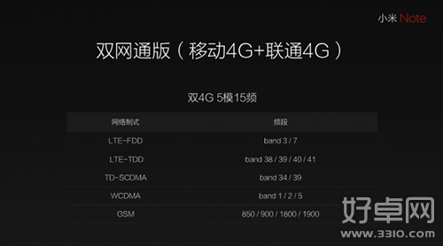 小米note电信4g版什么时候出