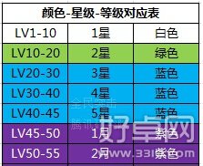 全民突击枪械升级进阶攻略 需要花费多少经验