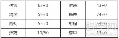 全民枪战生化武器汤姆逊怎么样 值得入手吗