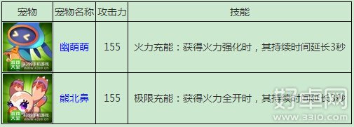 全民飞机大战宠物如何选择 攻击流爆发流宠物有哪些