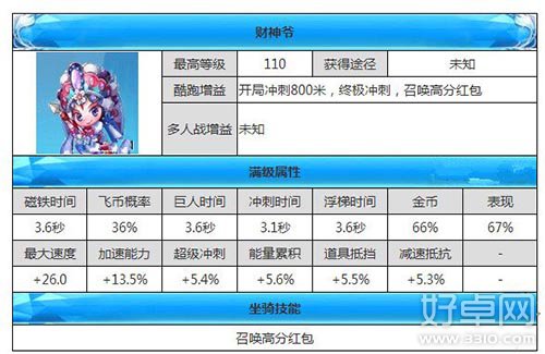 天天酷跑财神爷属性怎么样 什么时候出