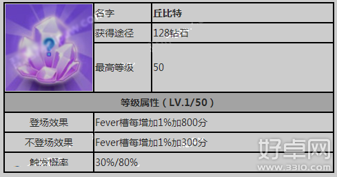 天天酷跑丘比特什么时候上线 怎么获得