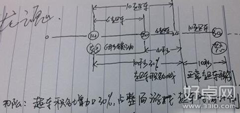 天天飞车灵焰之风和龙魂怎么选择 哪个属性更好