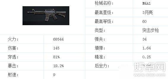 全民突击金羚MP5和M4A1对比 哪个属性更好