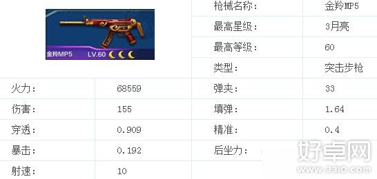 全民突击金羚MP5和M4A1对比 哪个属性更好