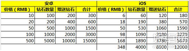 天天飞车情人节活动火热开启 多重好礼共度佳节