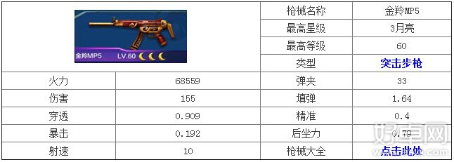 全民突击金羚MP5属性怎么样 值得购买吗